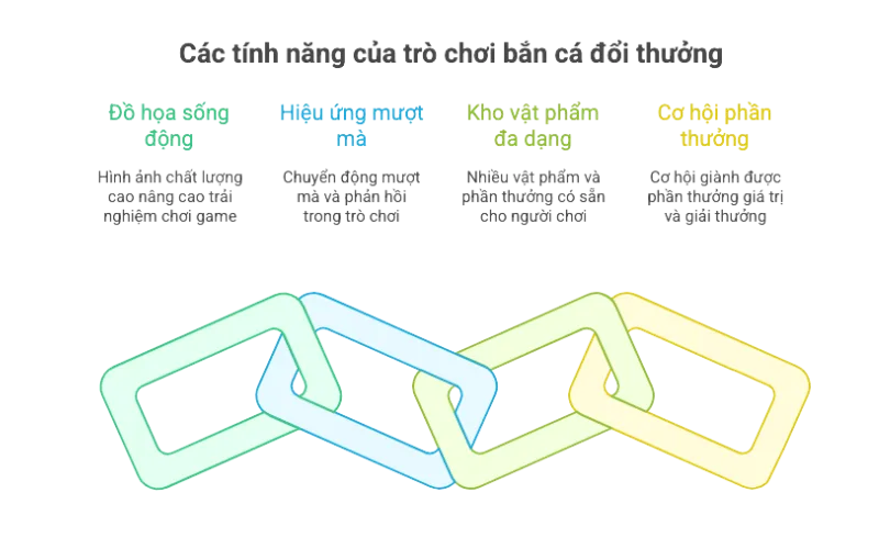 Game bắn cá đổi thưởng